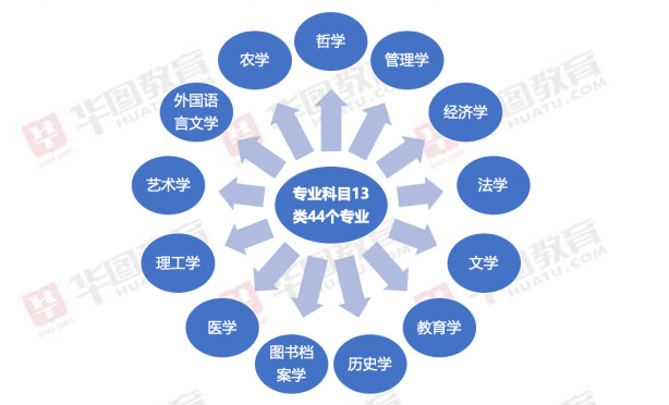 2021军队文职