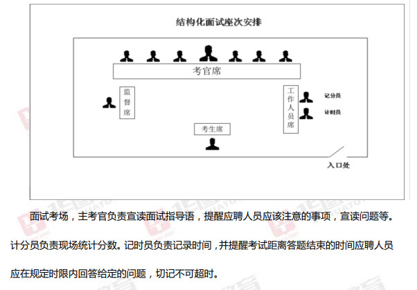 2021军队文职